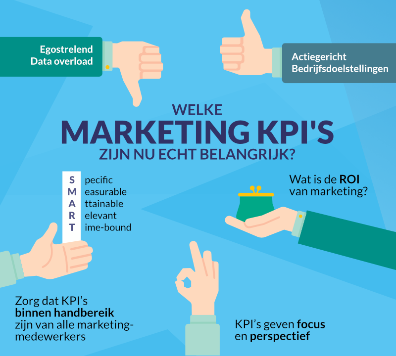 Kpi What is
